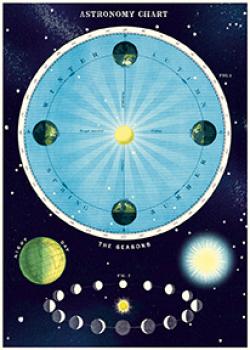 Cavallini vintage Poster Astronomie die Jahreszeiten